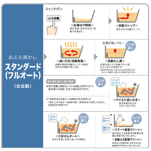 ガスふろ給湯器[エコジョーズ][本体のみ][浴槽隣接設置][屋外据置型][前面排気][スタンダード][フルオート][20号][20A][プロパンガス]