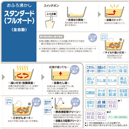 ガスふろ給湯器[浴室・台所リモコンセット][屋外壁掛型][PS設置型][前面排気][フルオート][スリム][16号][15A][都市ガス]