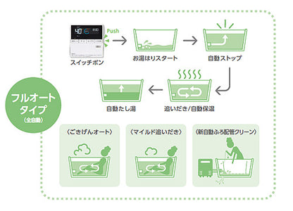 ガスふろ給湯器[エコジョーズ][浴室・台所リモコンセット][PS扉内設置型][上方排気][フルオート][スリム][16号][15A][都市ガス]