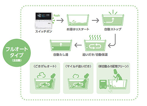 ガスふろ給湯器[エコジョーズ][本体のみ][アルコーブ設置型][フルオート][スリム][16号][15A][都市ガス]