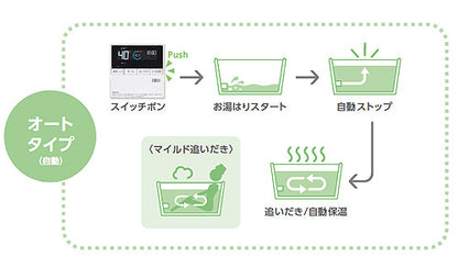 ガスふろ給湯器[エコジョーズ][浴室・台所リモコンセット][PS扉内設置型][前方排気][延長可能][オート][スリム][16号][15A][都市ガス]