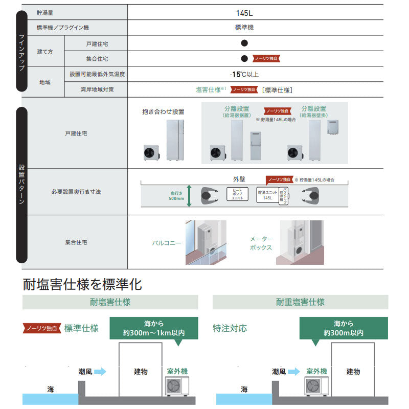 ハイブリッド給湯器 HPHBR290セット[ふろ・給湯][140L][フルオート][24号][一般地][プロパンガス]