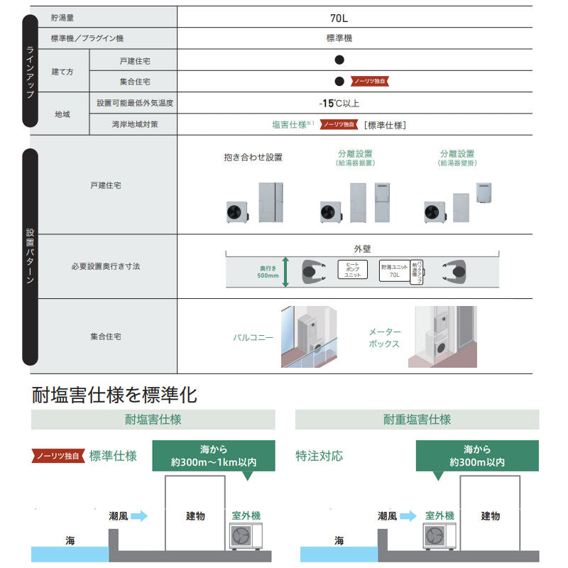 ハイブリッド給湯器 HPHBR290セット[ふろ・給湯][70L][フルオート][24号][一般地][プロパンガス]