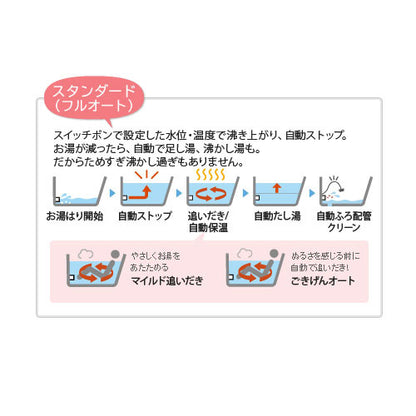 熱源機 [エコジョーズ][本体のみ][2温度][暖房能力11.6kW][屋外壁掛型][前面排気][フルオート][24号][都市ガス]