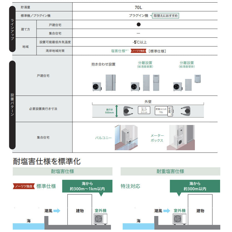 ハイブリッド給湯器 HPHBR290セット[暖房・ふろ・給湯][70L][プラグイン][暖房能力14.0kW][フルオート][24号][一般地][都市ガス]