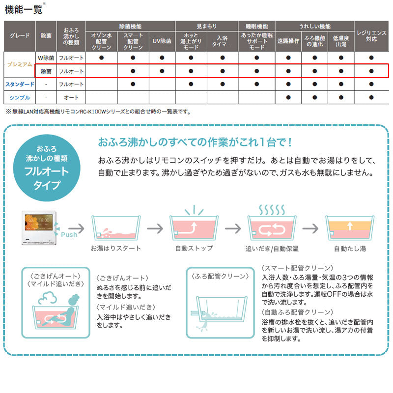 熱源機 [エコジョーズ][浴室・台所リモコンセット][2温度][6P熱動弁内蔵][2-6][暖房能力14.0kW][アルコーブ設置型][プレミアム][フルオート][24号]