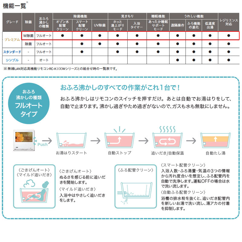 熱源機 [エコジョーズ][本体のみ][2温度][6P熱動弁内蔵][2-6][暖房能力14.0kW][アルコーブ設置型][プレミアム][フルオート][24号]