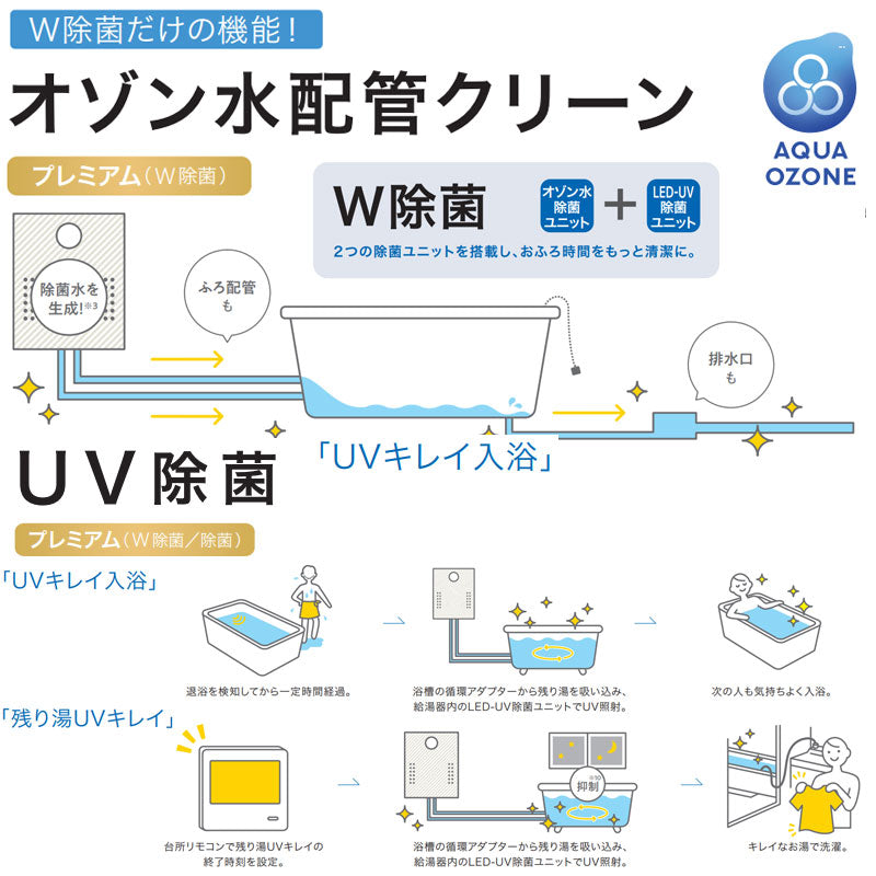 熱源機 [エコジョーズ][本体のみ][2温度][6P熱動弁内蔵][2-6][暖房能力14.0kW][PS扉内設置型][後方排気][延長可能][プレミアム][フルオート][24号][都市ガス]
