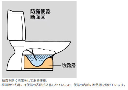●組み合わせトイレ 一般洋風便器[壁:排水芯148/155mm][手洗い有り][ECO6][組み合わせ便器][防露あり][標準サイズ][寒冷地(ヒーター付便器・水抜併用方式)]