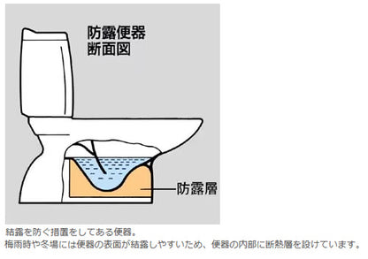 ●組み合わせトイレ 一般洋風便器[壁:排水芯148/155mm][手洗い有り][ECO6][組み合わせ便器][防露あり][標準サイズ][寒冷地(ヒーター付便器・水抜併用方式)]