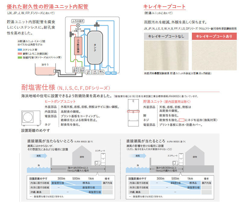 ♪【工事費込】エコキュート[台所リモコン付属][給湯専用][460L][角型][標準圧][Jシリーズ][一般地][耐塩害仕様][スマイル10]