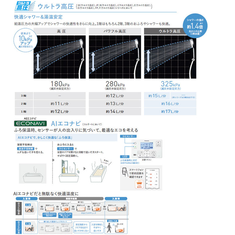 ♪♪【工事費込】エコキュート[フルオート][370L][角型][Nシリーズ][ウルトラ高圧][ZEH住宅向け][一般地][スマイル10]