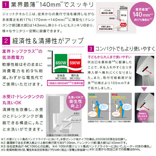 ハンドドライヤー[ジェットタオルミニ][壁取付][電源直結][200V][ヒーター入/切][片面][抗菌加工][ホワイト]