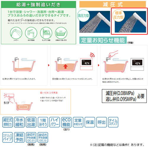石油ふろ給湯器[本体のみ][給湯+追いだき][手動][お知らせ][減圧式][屋内据置型][上方排気][強制排気][4万キロ]