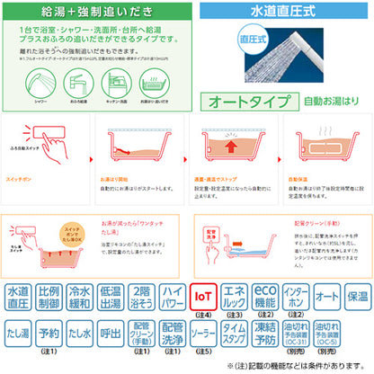 石油ふろ給湯器[浴室・台所リモコンセット][オート][水道直圧式][屋内据置型][上方排気][強制排気][4万キロ]