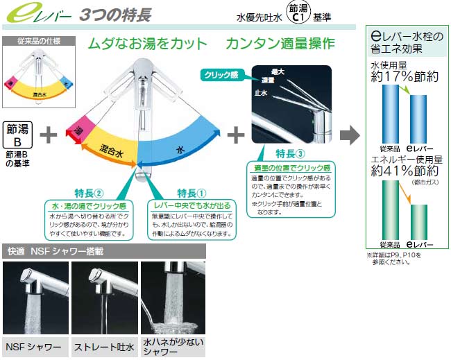キッチン用蛇口[台][シングルレバー混合水栓][流し台用][eレバー][NSFシャワー][ホース引出式][一般地]