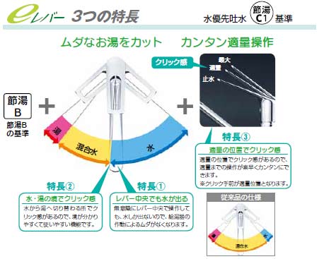 キッチン用蛇口[台][シングルレバー混合水栓][流し台用][eレバー][泡沫][湯水芯204mm][一般地]