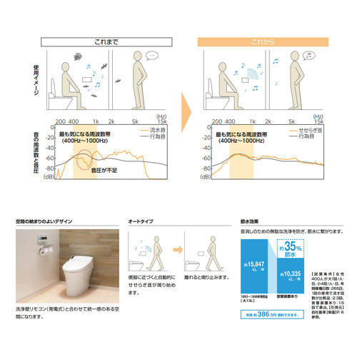 トイレ用擬音装置[サウンドデコレーター][埋込タイプ][AC100V][オートタイプ][パブリック用アクセサリー]