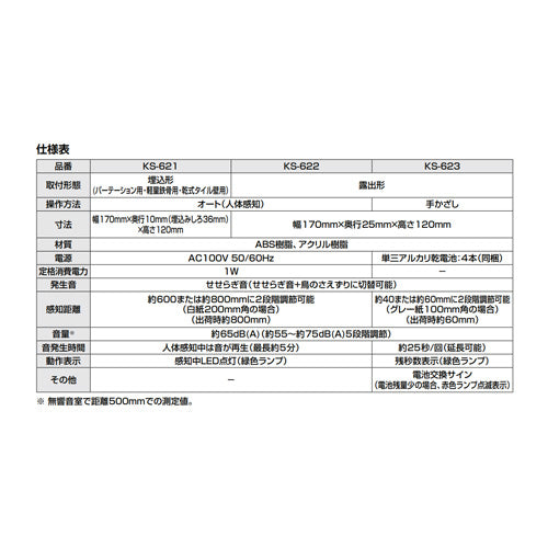 トイレ用擬音装置[サウンドデコレーター][露出タイプ][乾電池][手かざし][パブリック用アクセサリー]