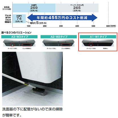 ジェットボウル[多機能洗面器][壁掛タイプ][A1タイプ][ハイパーキラミック][壁給排水]