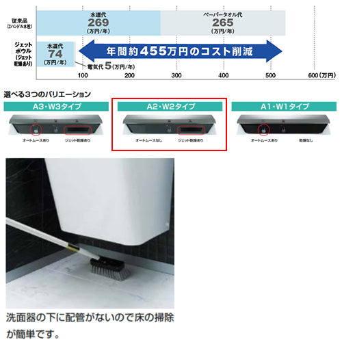 ジェットボウル[多機能洗面器][壁掛タイプ][A2タイプ][ハイパーキラミック][壁給排水]