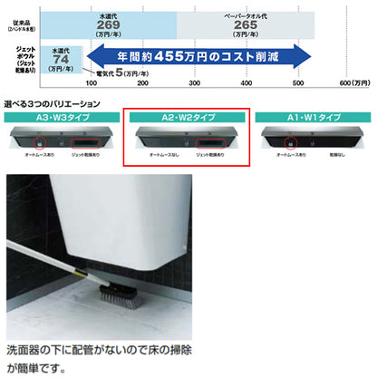 ジェットボウル[多機能洗面器][壁掛タイプ][A2タイプ][ハイパーキラミック][壁給排水]