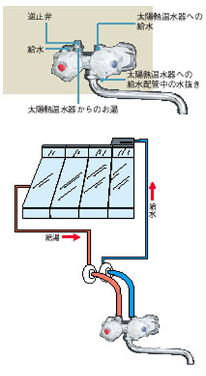 浴室用蛇口[壁][太陽熱温水器専用タイプ][一般水栓][太陽熱温水器用混合水栓][2ハンドル混合水栓][一般地]