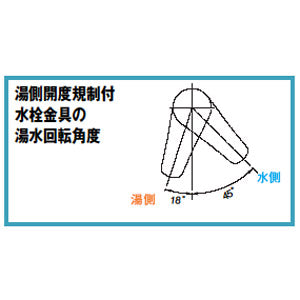 ●洗面用蛇口[台][マルチシングルレバー混合水栓][泡沫][抗菌ハンドル][湯側開度規制付][一般地]