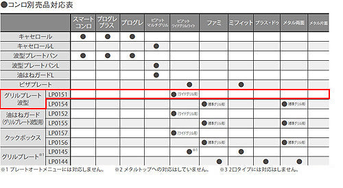 グリルプレート波型[無水両面焼グリル用オプション][ワイドグリル][ピアットシリーズ用][ガスコンロ部材]