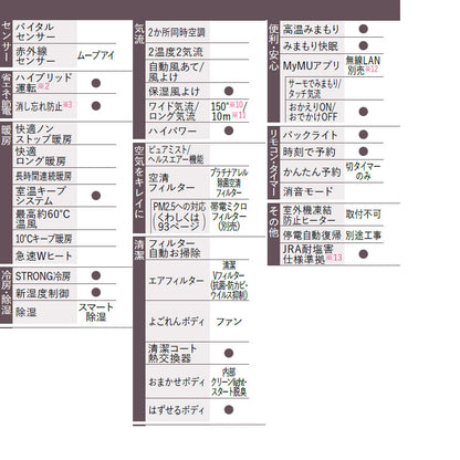ルームエアコン[AXVシリーズ][100V][6畳][2.2kW][霧ヶ峰][ムーブアイ][ピュアホワイト][2026年モデル]