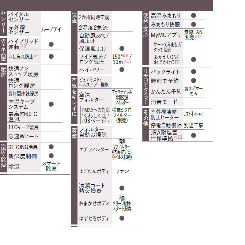 ルームエアコン[AXVシリーズ][100V][12畳][3.6kW][霧ヶ峰][ムーブアイ][ピュアホワイト][2026年モデル]