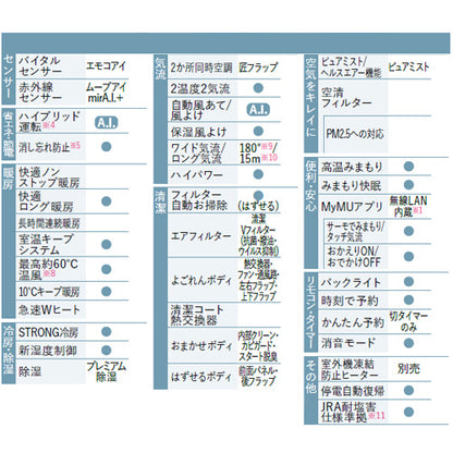 ルームエアコン[FZシリーズ][200V][20畳][6.3kW][霧ヶ峰][ムーブアイmirA.I.+][ピュアホワイト][2026年モデル]