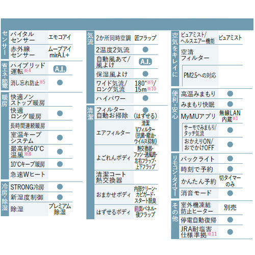 ルームエアコン[FZシリーズ][200V][23畳][7.1kW][霧ヶ峰][ムーブアイmirA.I.+][ピュアホワイト][2026年モデル]