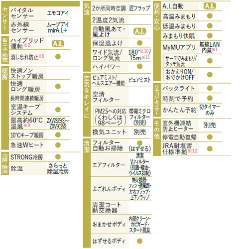 ルームエアコン[Zシリーズ][100V][12畳][3.6kW][霧ヶ峰][ムーブアイmirA.I.+][ピュアホワイト][2026年モデル]