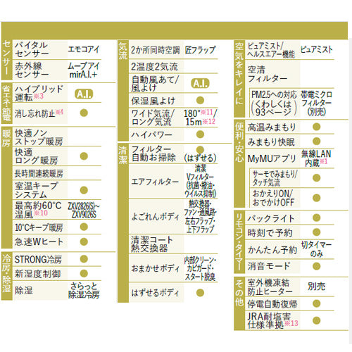 ルームエアコン[Zシリーズ][200V][26畳][8.0kW][霧ヶ峰][ムーブアイmirA.I.+][ピュアホワイト][2026年モデル]