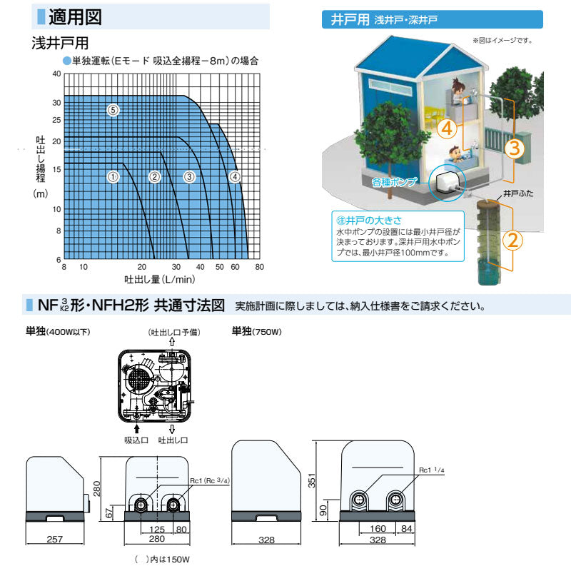 家庭用ポンプ ソフトカワエース[浅井戸用][単独運転][150W][単相100V][口径20mm]