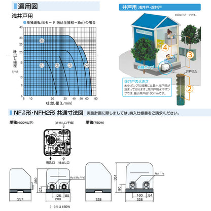 家庭用ポンプ ソフトカワエース[浅井戸用][単独運転][250W][単相100V][口径25mm]