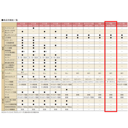 レンジフード[ターボファン][幅75cm][平型][ホワイト]