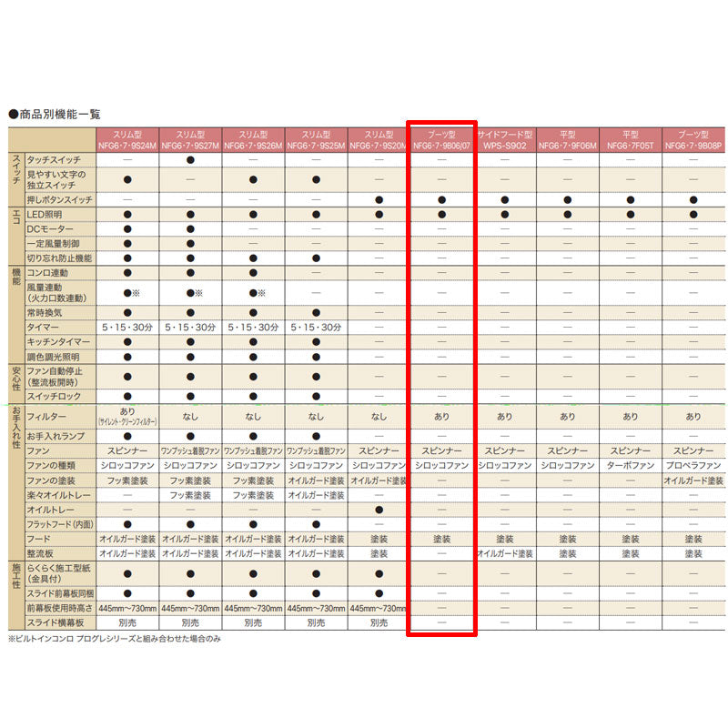 レンジフード[シロッコファン][幅90cm][総高さ90cm][ブーツ型][前幕板付属][ブラック]