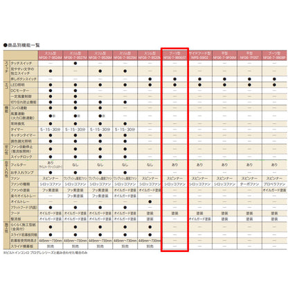 レンジフード[シロッコファン][幅90cm][総高さ70cm][ブーツ型][前幕板付属][ブラック]