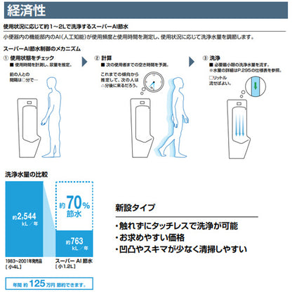 小便器自動洗浄装置[オートフラッシュU][新設タイプ][フラッシュバルブ内蔵][スーパーAI節水][AI節水][小便器部材]