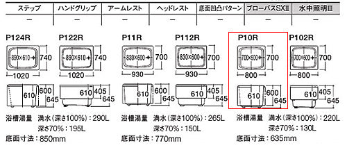 浴槽 ポリバス[据置浴槽][800サイズ][二方全エプロン][ゴム栓式][パステルアイボリー]