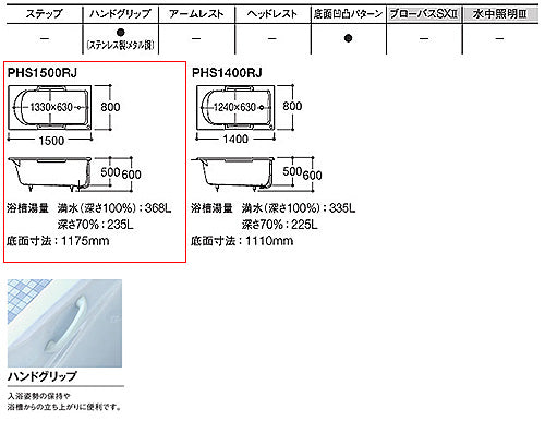 浴槽 ラフィア[埋込浴槽][1500サイズ][エプロンなし][ワンプッシュ排水栓式][エプロンなし][ホワイト]