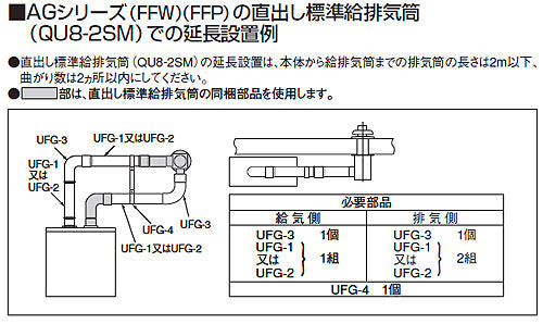 標準給排気筒セット[FFP・FFW用][直出しタイプ][石油給湯器部材] – 住