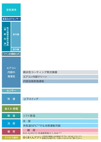 【台数限定】【SALE】ルームエアコン[AJシリーズ][100V][6畳][2.2kW][白くまくん][スターホワイト][2025年モデル]