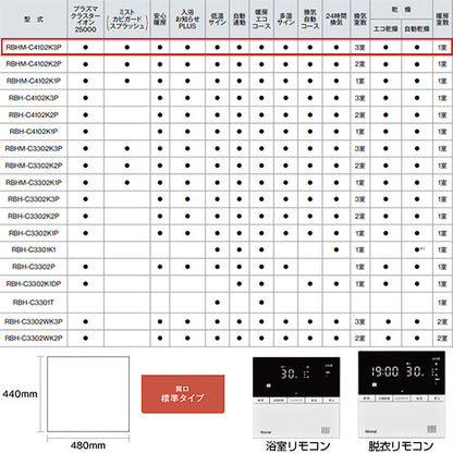 浴室暖房乾燥機[温水式][天井埋込型][1室暖房][3室換気][開口標準タイプ][衣類乾燥][ミスト][1.5坪以下]