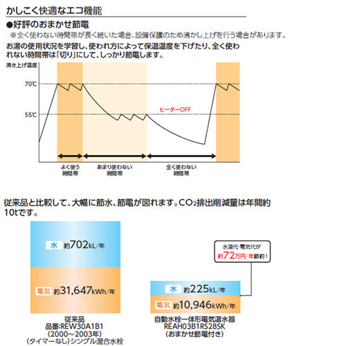 小型電気温水器 湯ぽっと[壁掛][元止式][貯湯式][手洗洗面用][本体+自動水栓][排水栓なし][TLE25006J][100V][3L][わきあげ温度:約70度][おまかせ節電]