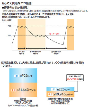 小型電気温水器 湯ぽっと[壁掛][元止式][貯湯式][手洗洗面用][本体+自動水栓][排水栓なし][TLE33001J][100V][3L][わきあげ温度:約70度][おまかせ節電]