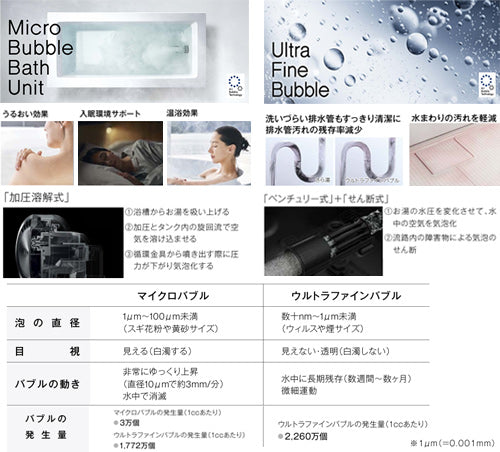 ハイブリッドふろ給湯システム エコワンセット[シングル][マイクロバブルバスユニット・ウルトラファインバブル発生装置内蔵][160L][一体][フルオート][24号][シャイニーシルバー][一般地][都市ガス]