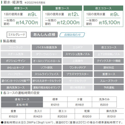 ビルトイン食洗機[取替用][スライドオープン][ドアパネル型][浅型][幅45cm][奥行65cm][約4人用][化粧パネル対応][ステンレス]